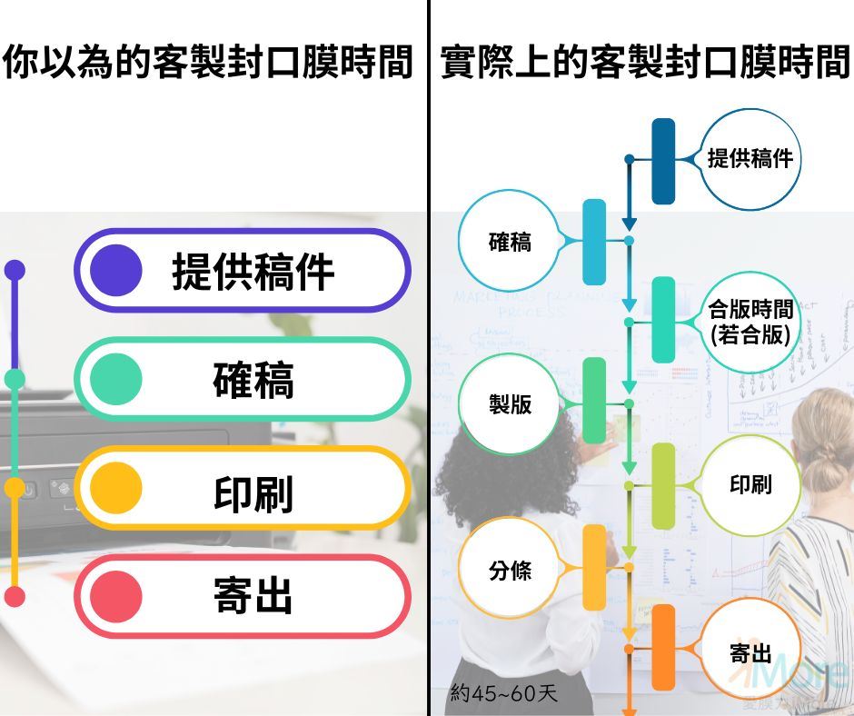 你以為的客製封口膜跟實際上的區別