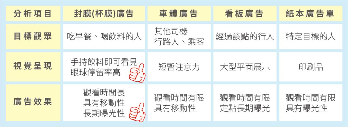 線下廣告分析表格