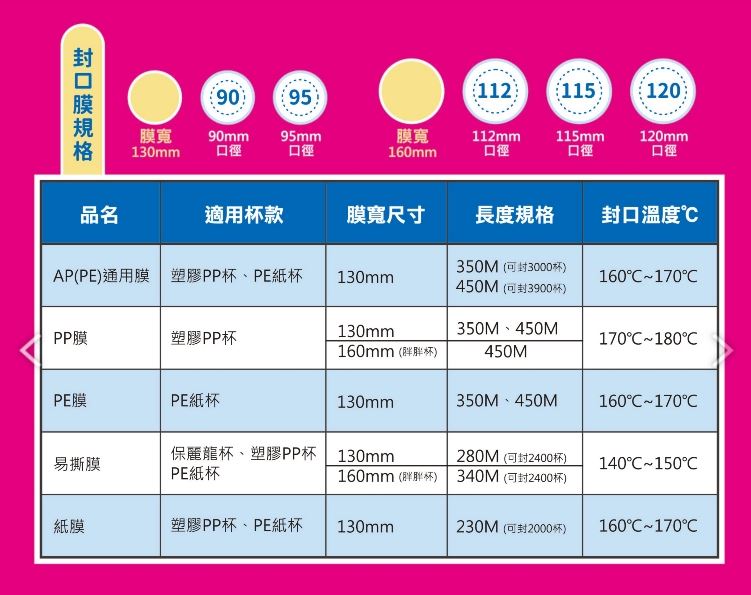 封口膜規格表